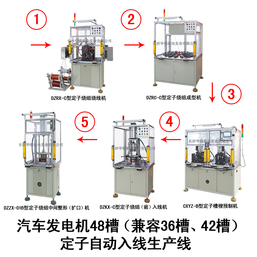 汽車發(fā)電機48槽（兼容36槽、42槽）定子自動入線生產(chǎn)線